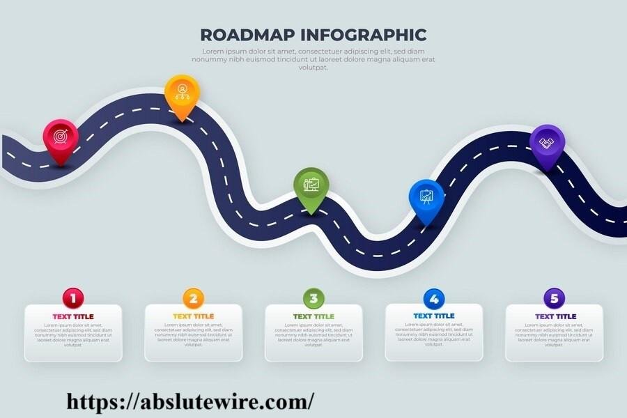 Roadmap.sh